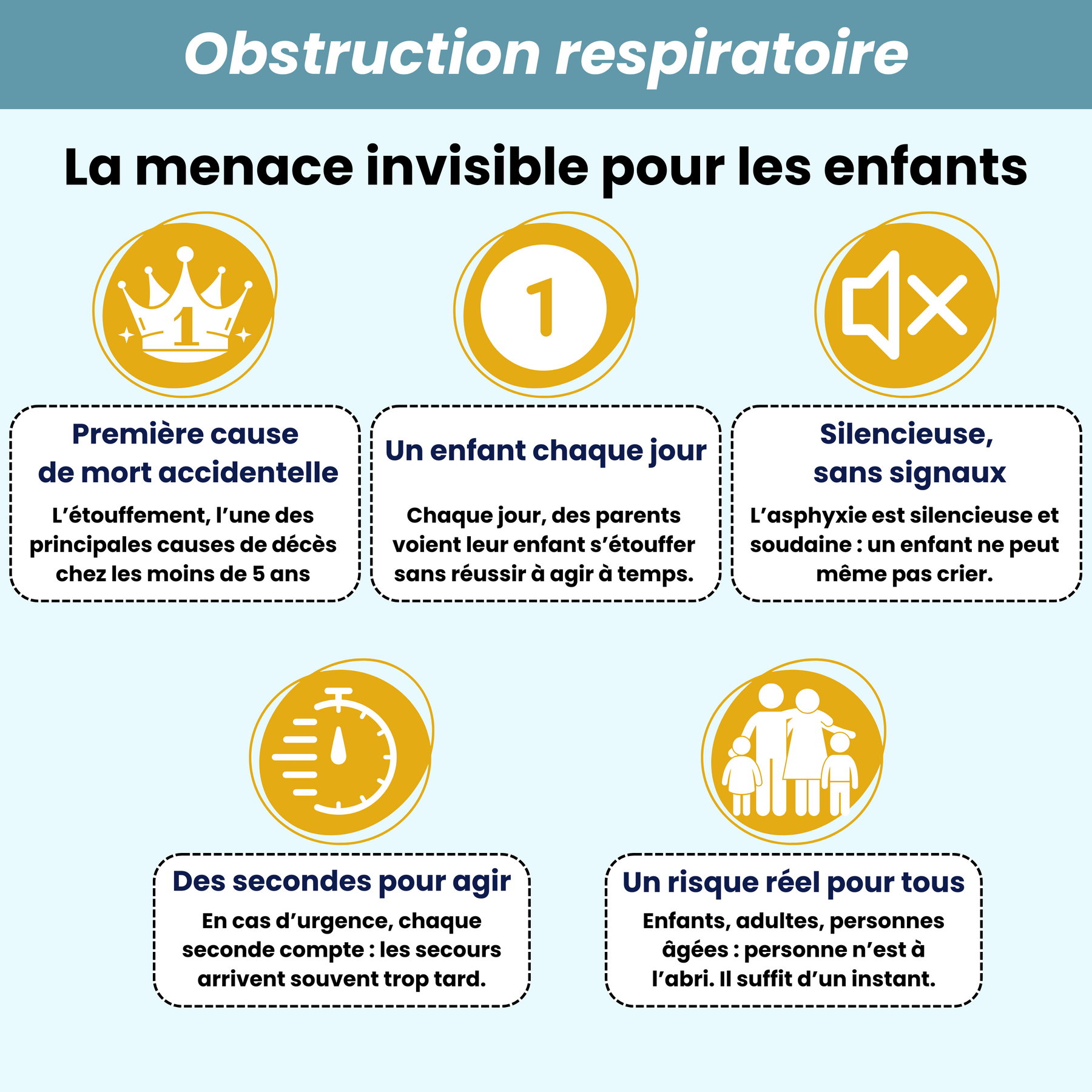 Dispositif anti-étouffement