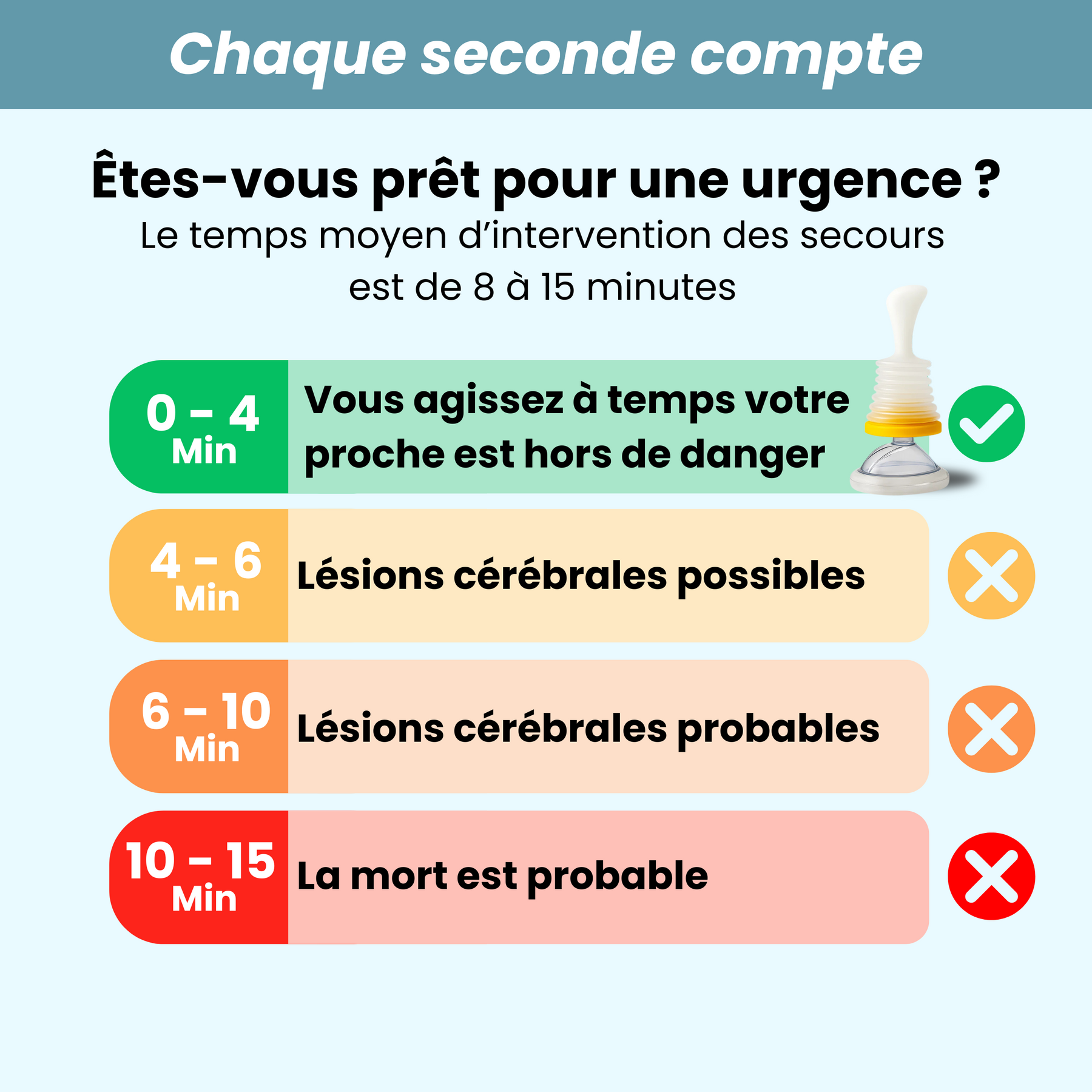 Dispositif anti-étouffement