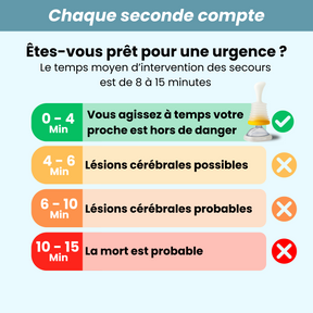 Dispositif anti-étouffement